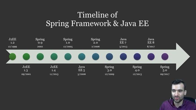 Spring #01 - Czym jest Spring? Spring Framework vs JavaEE смотреть онлайн