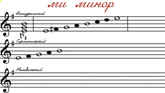 2 класс ми минор трех видов, правило и построение. смотреть онлайн