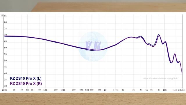 KZ ZS10 Pro X Review feat TRN ST5 смотреть онлайн