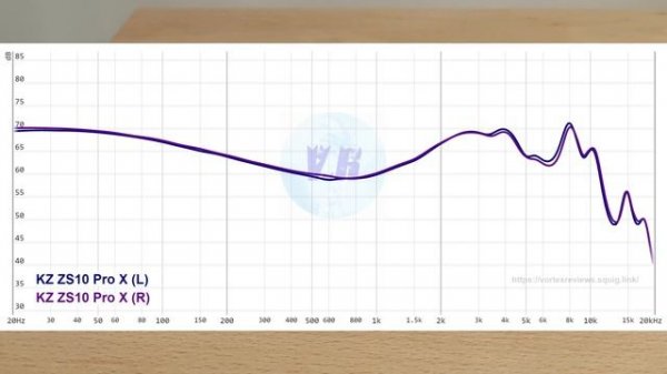 KZ ZS10 Pro X Review feat TRN ST5