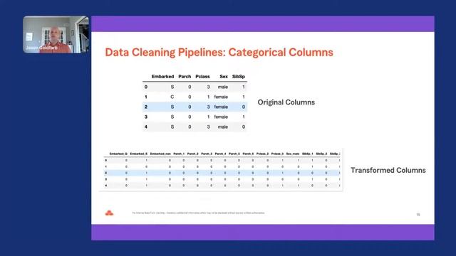 Reusable Data Cleaning Pipelines in Python смотреть онлайн