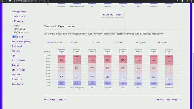 #39 - TypeScript 20/80 смотреть онлайн