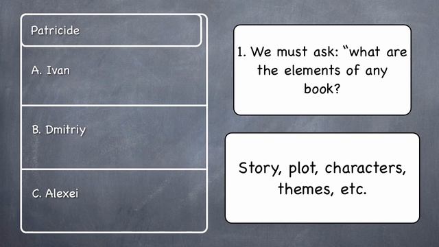 How to Write an Essay about a Book (Brothers Karamazov example) смотреть онлайн