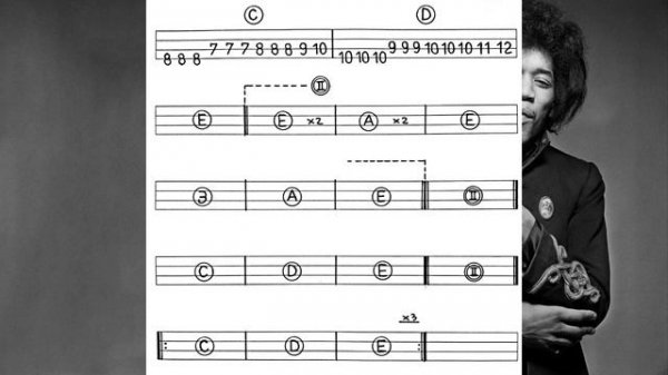 The Jimi Hendrix Experience - Voodoo Child. Backing Track E + Bass Tabs.