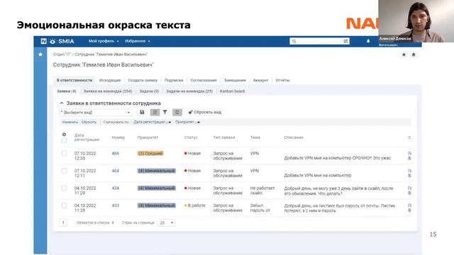 Автоматизация сервисных подразделений с помощью AI: разбираем кейсы смотреть онлайн