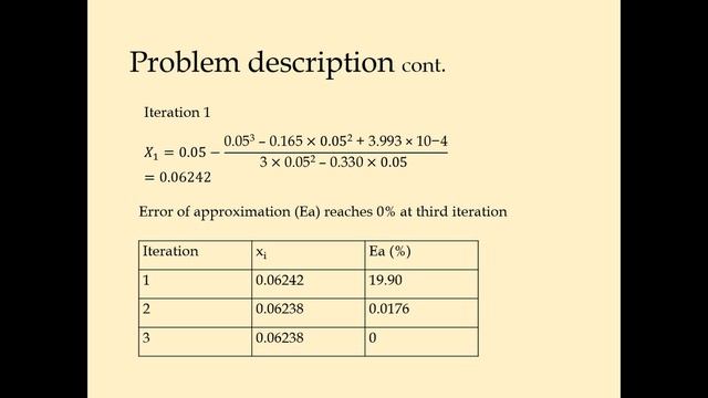 Nweton Raphson method application using Python смотреть онлайн