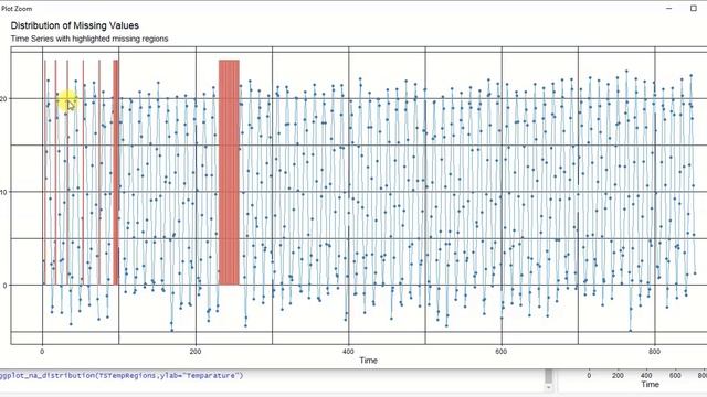 S4 L6 Interpolate Missing Values of a Dataset смотреть онлайн