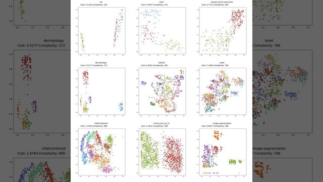 Visualisation of GP-tSNE's Pareto Fronts (High Quality) смотреть онлайн