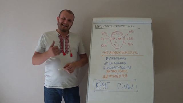 Якорение, ВАК, глазодвигательные ключи доступа смотреть онлайн