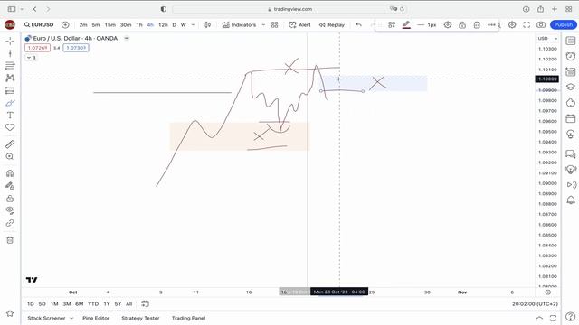 Market Note: FVG INVALIDATION [TA]