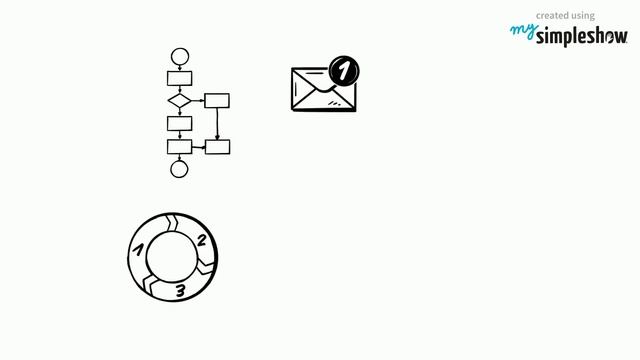 Что такое BPM