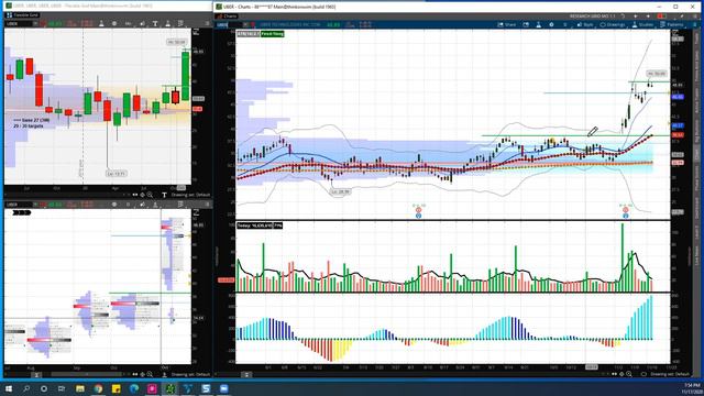 Stock Picker's Market | Market Research & Chart Talk Ep. 28 смотреть онлайн
