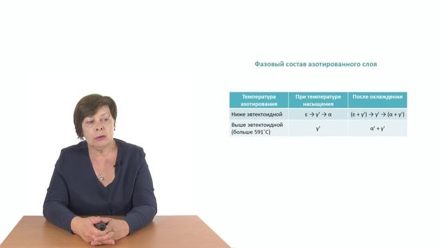 Видеолекция 7.2.2. Химико-термическая обработка. Износостойкие покрытия смотреть онлайн