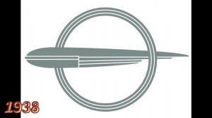 Evolution of OPEL Logo