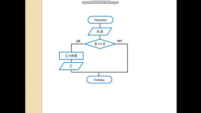 алгоритмическая конструкция ветвление_урок 18 апреля_8 класс