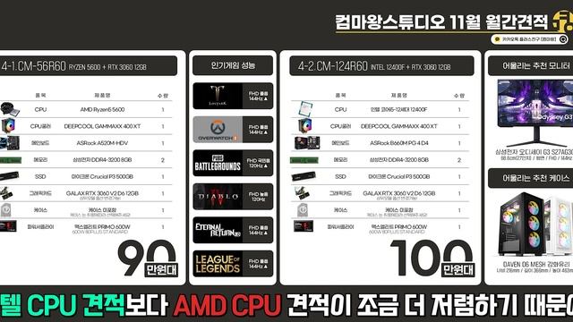 인텔 14세대 견적포함! / 11월 컴마왕 월간견적! смотреть онлайн