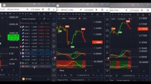 Идеальная стратегия торговли по фибоначчи. Обзор рынка.