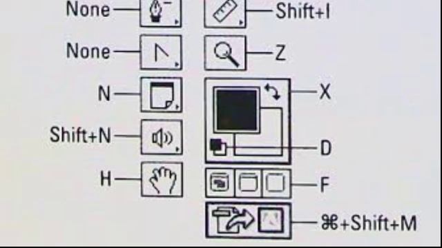 Photoshop Shortcut Keys | Photoshop Shortcut Keys | Photoshop All Shortcut Keys | SABKE SAB