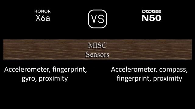 Honor X6a vs. Doogee N50: A Comparison of Specifications смотреть онлайн