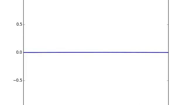 Heat transfer PDE animation using Matplotlib смотреть онлайн