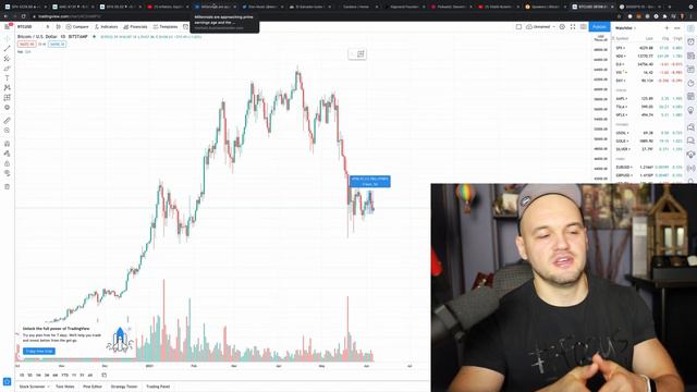 Обзор Недели. AMC - Ракета! Еще +300% | Сальвадор признал биткоин валютой | Инвестиции | США смотреть онлайн