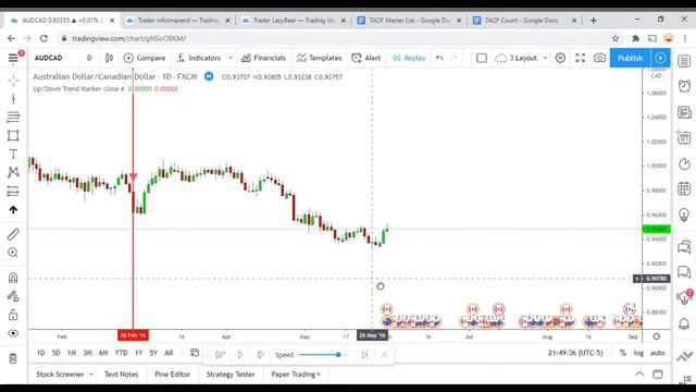 Up/Down Trend Marker Indicator Testing | Forex Strategies that Make Money смотреть онлайн