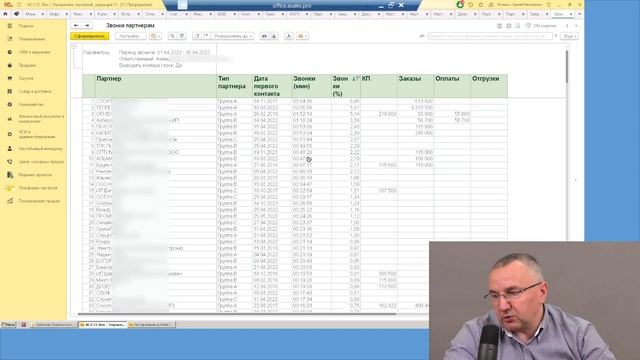 Топ клиентов, которым звонят менеджеры. Отчет в CRM смотреть онлайн