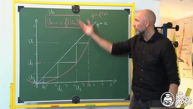 Représentation graphique d'une suite - MATHS - TS TES spé Maths - Les Bons Profs смотреть онлайн