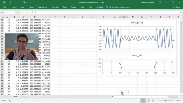 Plot RMS waveform using Microsoft Excel смотреть онлайн