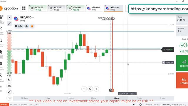 [Candlestick Psychology] Predict the Next Candle with Market Structure - Binary Option смотреть онлайн