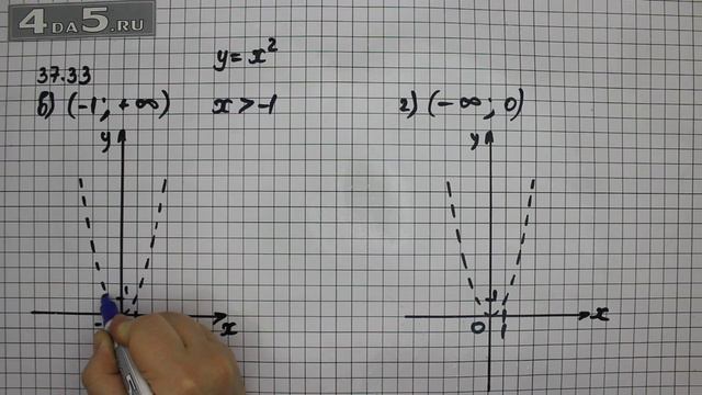 Упражнение 37.33. Вариант В. Г. Алгебра 7 класс Мордкович А.Г. смотреть онлайн