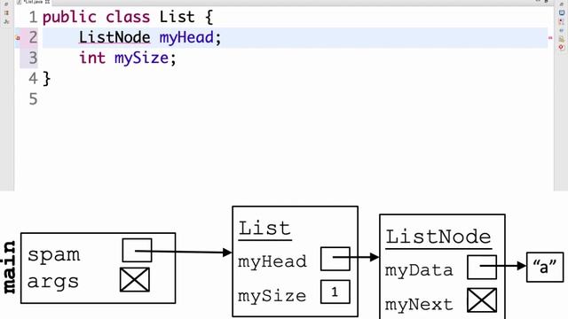 List/ListNode - Converting Memory Models into Java Classes смотреть онлайн