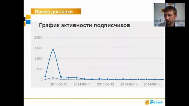 Как оценить эффективность рассылки. А/Б-тестирование | Интернет маркетинг с ePochta смотреть онлайн