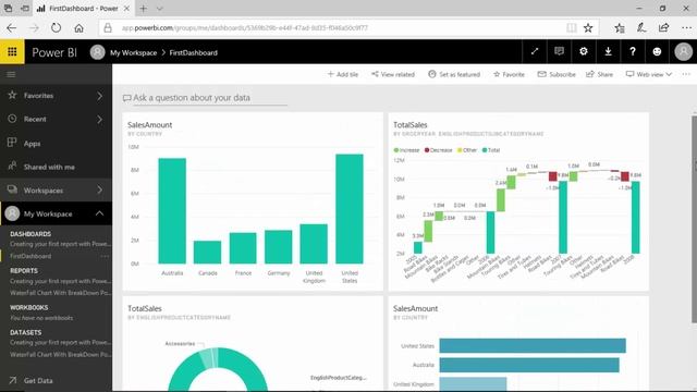 7 Exploring Dashboards Power BI смотреть онлайн
