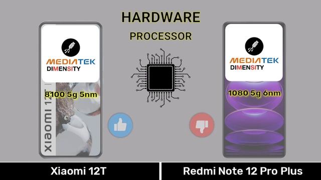 Xiaomi 12T Vs Redmi Note 12 Pro Plus - Full Comparison ⚡#Xiaomi12t #redminote12proplus смотреть онлайн