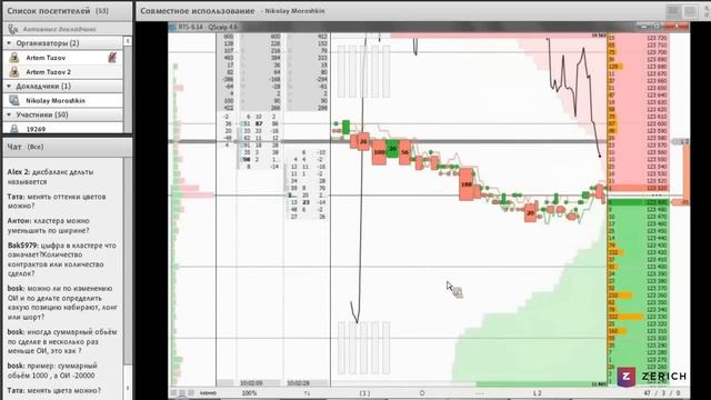 QScalp - запись вебинара, часть 2, кластерный анализ, выставление заявок.