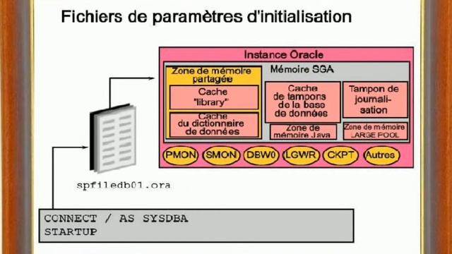Le fichier de parametres oracle de la base de données Oracle смотреть онлайн