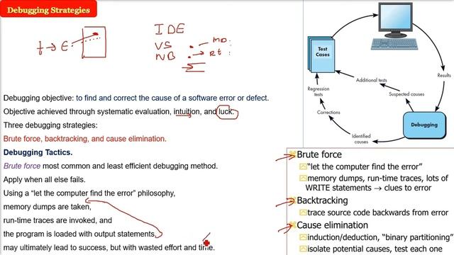What is DEBUGGING|Debugging Strategies|Brute force|Backtracking|Cause Elimination in HINDI смотреть онлайн