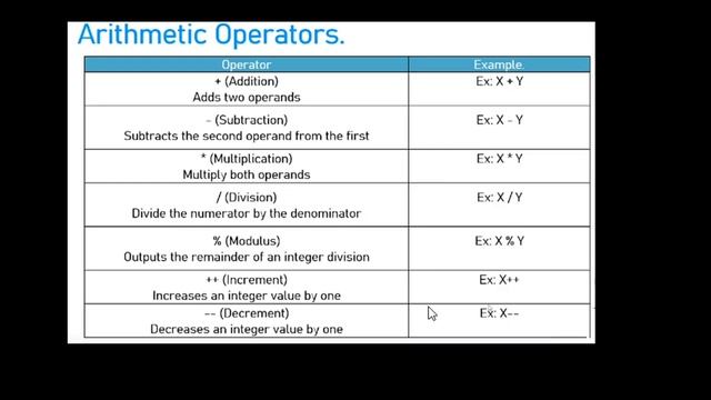 Operator in PHP (class 8) смотреть онлайн