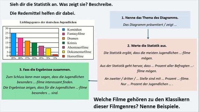 Тема 60. Lieblingsgenres und Filmvorlieben der Jugendlichen смотреть онлайн