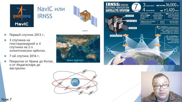 GPS академия GNSS 9 смотреть онлайн
