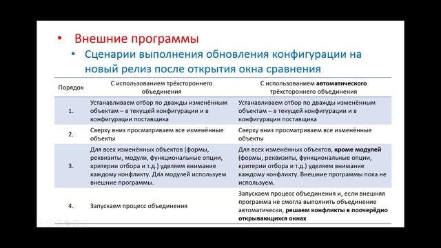 Повышение производительности обновления типовых конфигураций 1С с использованием внешних программ смотреть онлайн