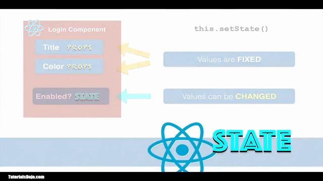 React Native Lecture 7 - React Native State смотреть онлайн
