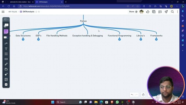 RoadMap To Become Data Analyst | Skills Required For Data Analysis | Learn Data Analysis in 2023 смотреть онлайн