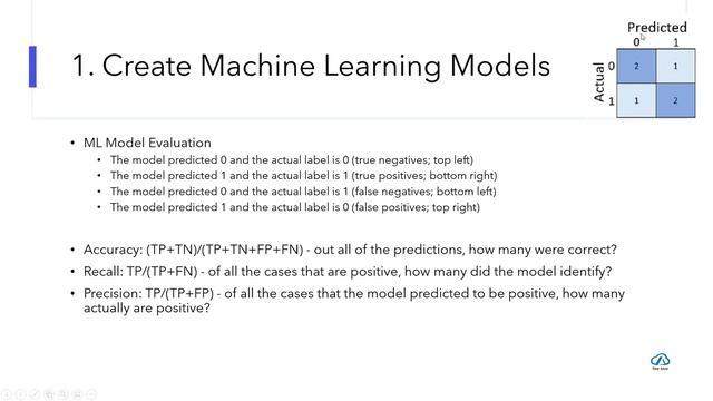 DP-100 Certification Exam Preparation Workshop | Azure Data Scientist Associate Exam | Study Path смотреть онлайн