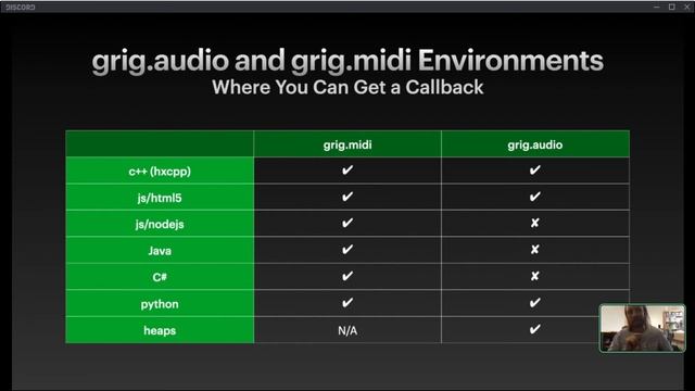 Thomas J. Webb - Real-Time Audio Programming in Haxe смотреть онлайн