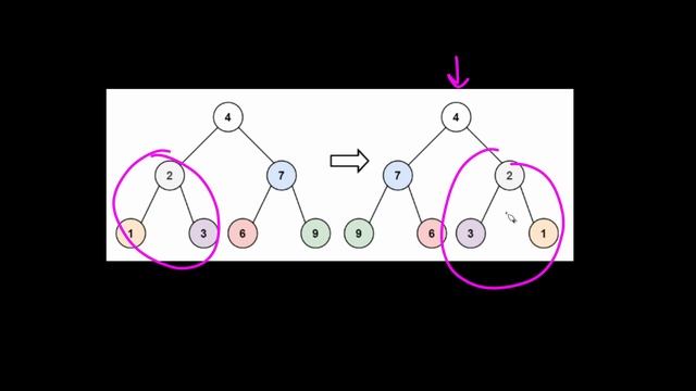 Leetcode 226 - Invert Binary Tree - Python смотреть онлайн