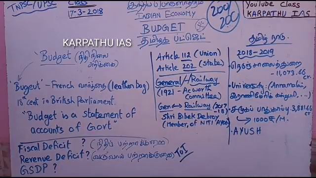INDIAN ECONOMY - BUDGET смотреть онлайн