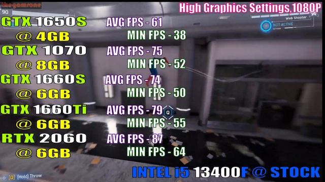 GTX 1650 SUPER vs GTX 1070 vs GTX 1660 SUPER vs GTX 1660Ti vs RTX 2060 || NEW DRIVER - 536.67 || смотреть онлайн