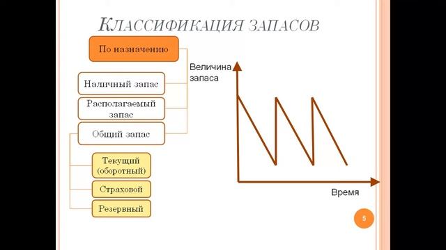 Управление запасами тема 1_3 смотреть онлайн